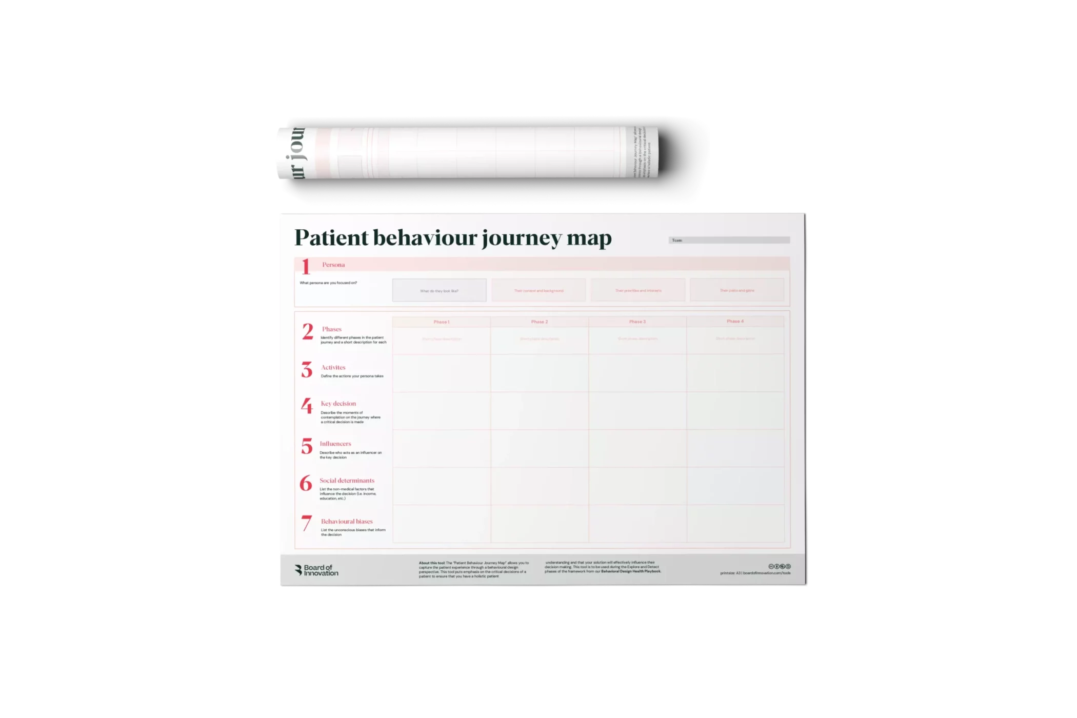 Patient behaviour journey map mock-up