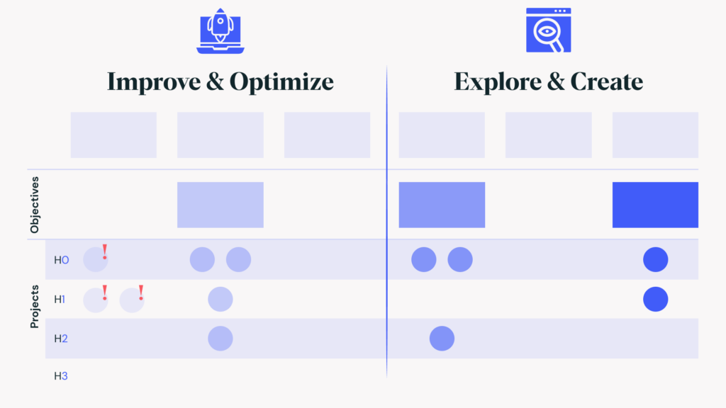 Innovation Portfolio Management In Practice Board Of Innovation