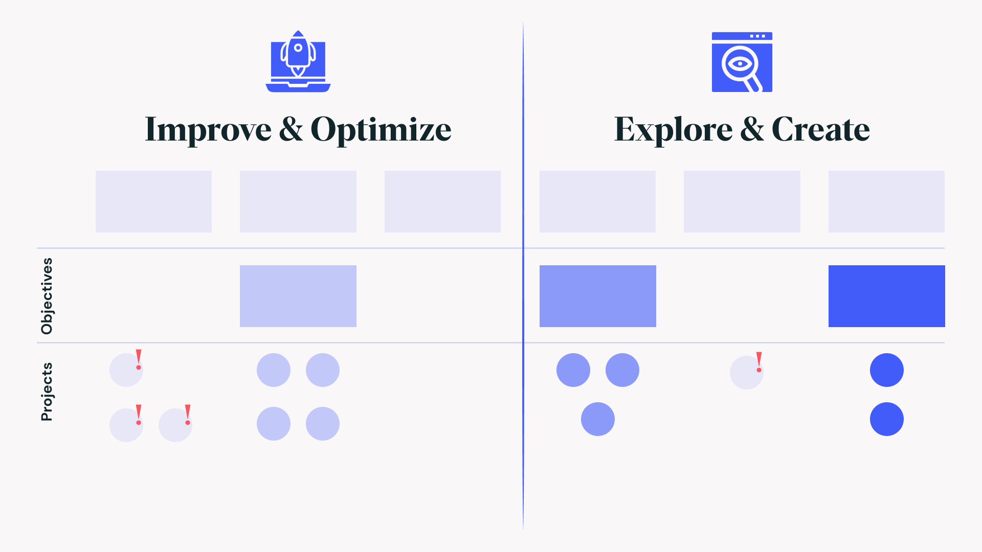 Innovation Portfolio Management In Practice - BOI (Board Of Innovation)