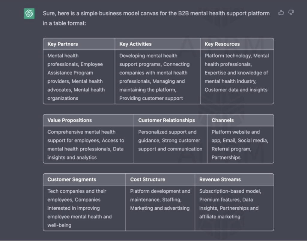 How to use Chat GPT for Innovators - BOI - Board of Innovation